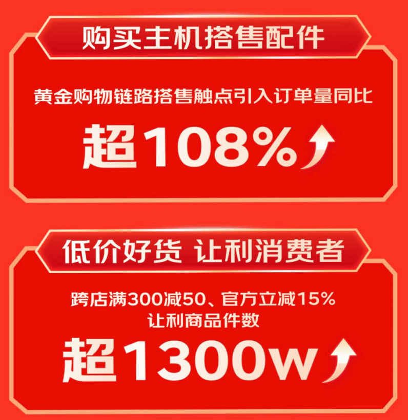 等3C配件成趋势好物 销售战绩迎高倍增长凯发网址京东1111户外电源、显卡扩展坞(图6)